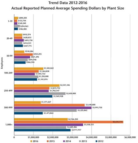 metal fabrication industry outlook 2016|2016 capital spending forecast in metal fabrication: The growth .